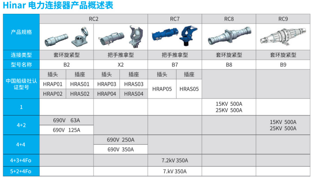 电力连接器产品概述表.jpg