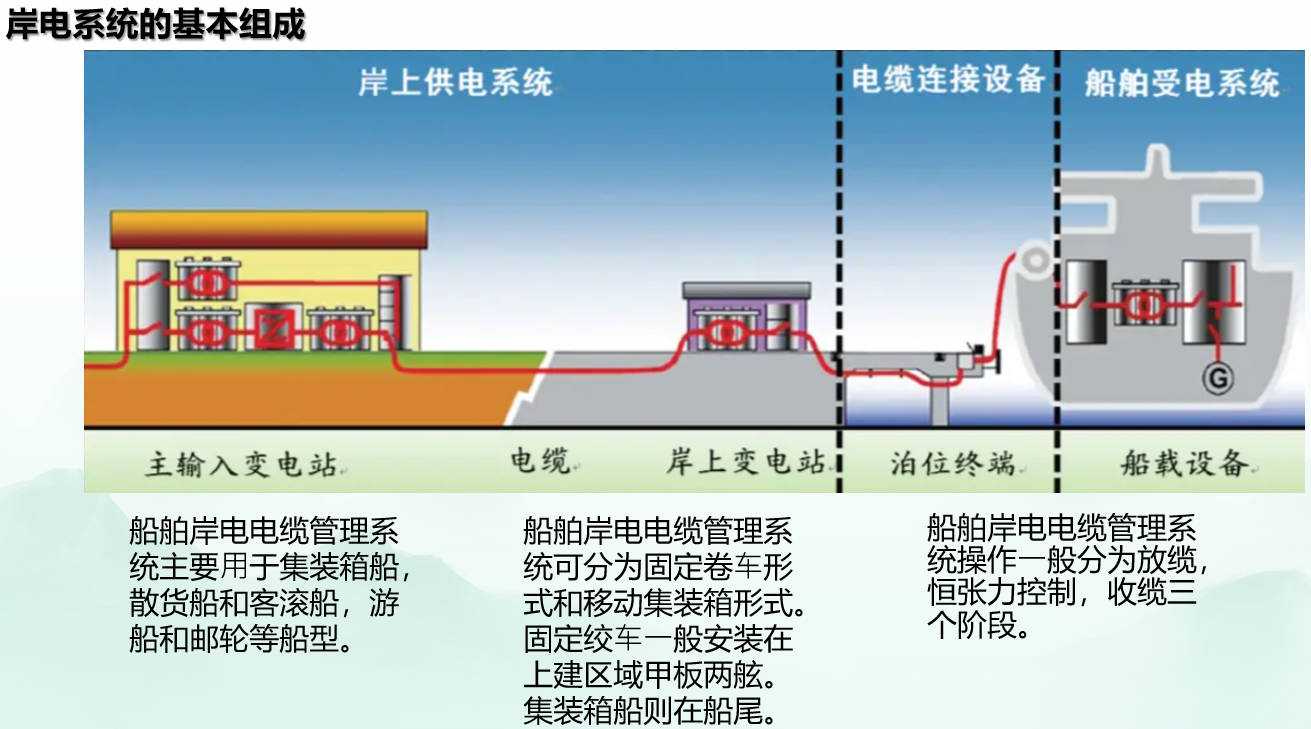 岸电系统基本组成.jpg 岸电系统基本组成.jpg